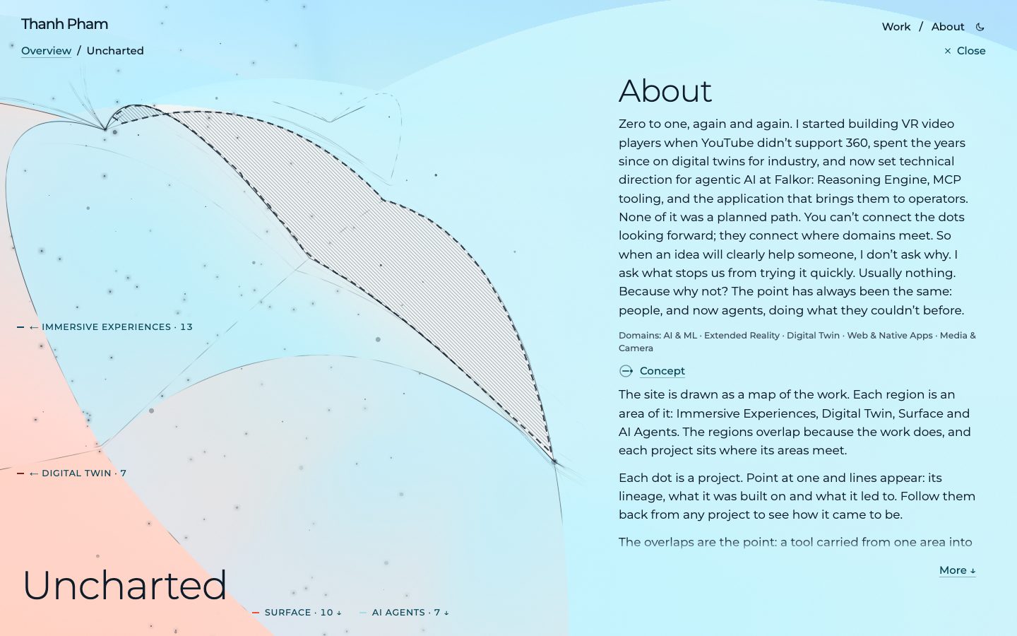 The About page beside the hatched Uncharted region: his own paragraph, which begins “Zero to one, again and again.”, then his domains and the Concept section open under them; the ways to get in touch follow further down.