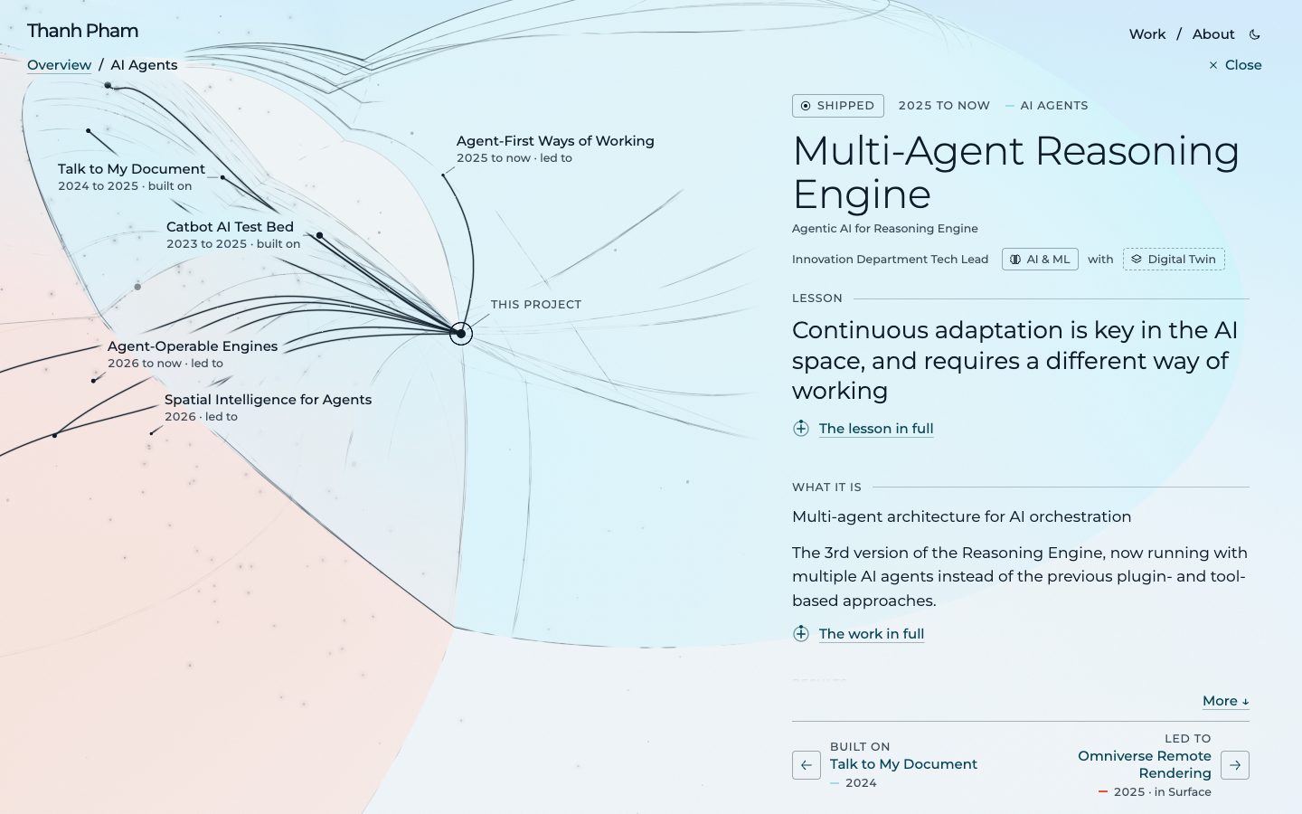 A project open in the AI Agents region: its column on the right opens with its status, years, name, role and lesson, then what it is, while the lines in the picture show what it was built on and led to.