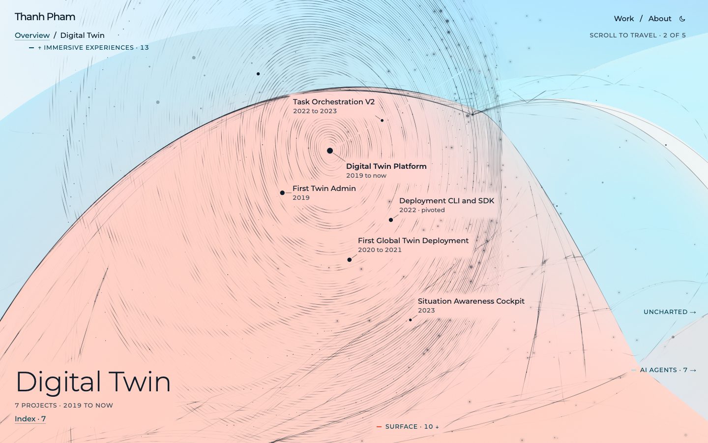 The Digital Twin region up close, with its projects named beside their dots and the neighboring regions as labeled ways out at the edges.