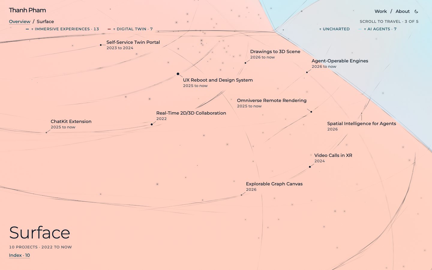 The Surface region up close, with its projects named beside their dots and the neighboring regions as labeled ways out at the edges.